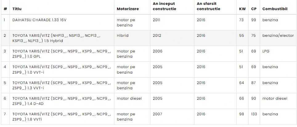 Disc frana OPEN PARTS BDR2316.20 TOYOTA Yaris / DAIHATSU