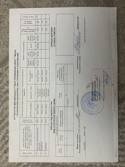 Продается участок