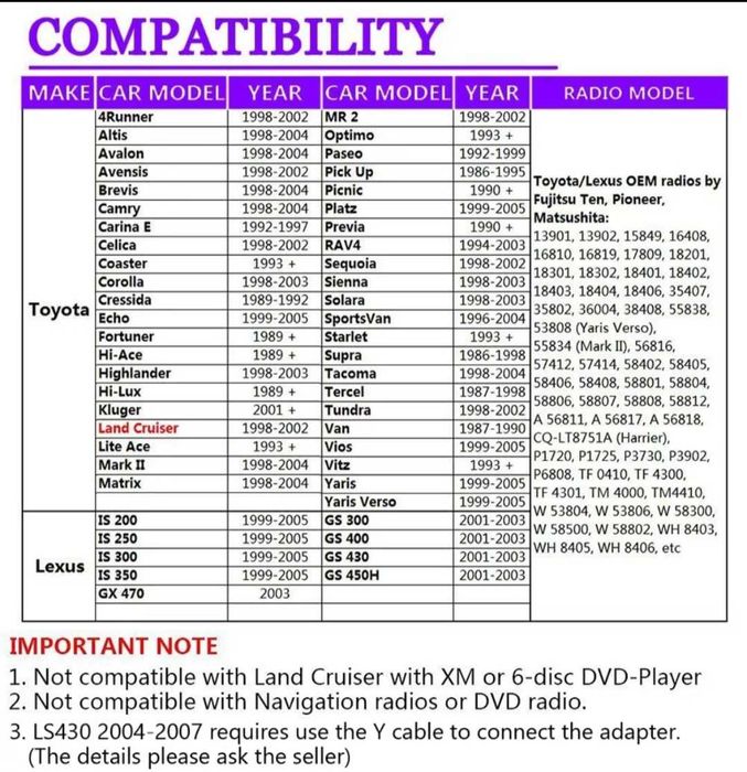 Дигатален чейнджър за музика АУКС флашка блутут за Тойота Toyota USB