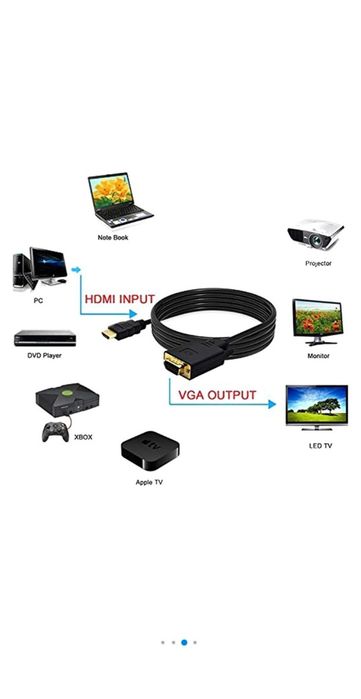 Cablu hdmi vga, nou.
