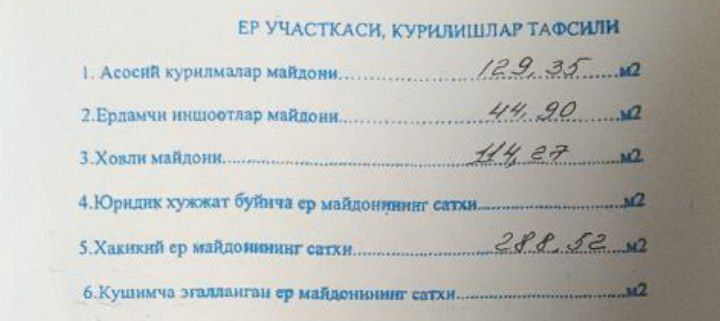 Продается участок 2.9 соток