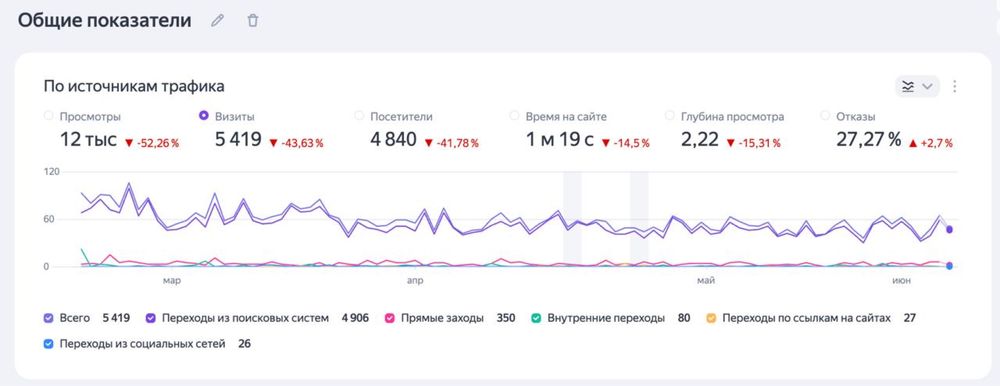 Продается интернет магазин морепродуктов