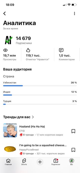 Ютуб канал сатылады