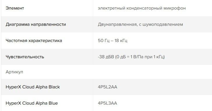 Игровые наушники HyperX Cloud Alpha S