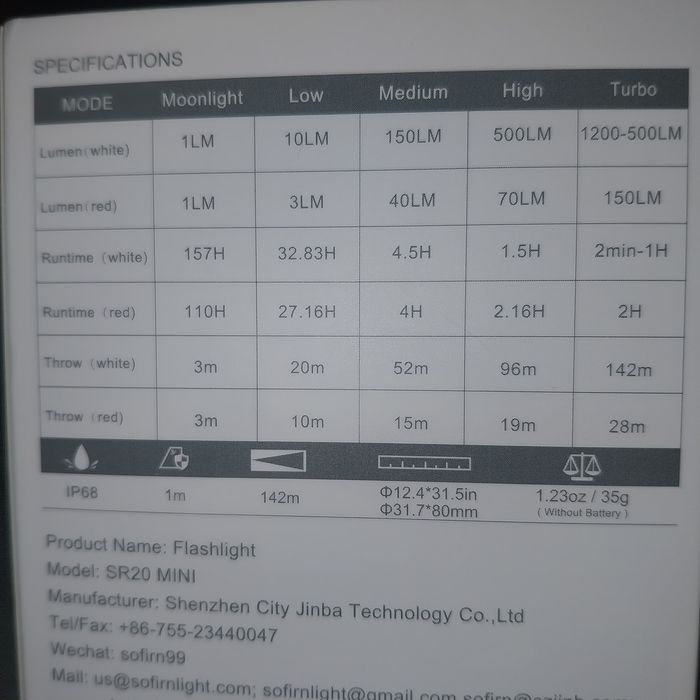 Фенер Sofirn SR20 mini
