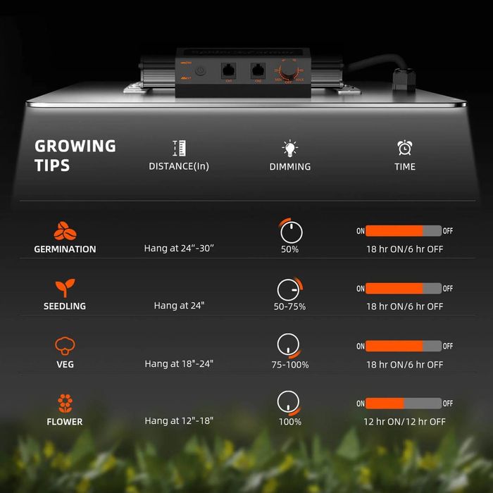 Гроубокс spider farmer