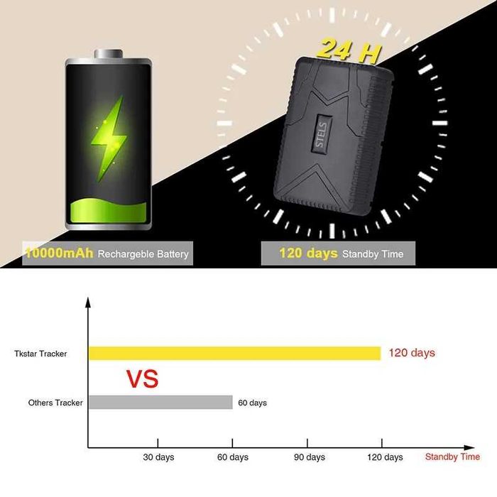 GPS тракер STELS GS3000, За автомобил, Магнитен, 10000mAh