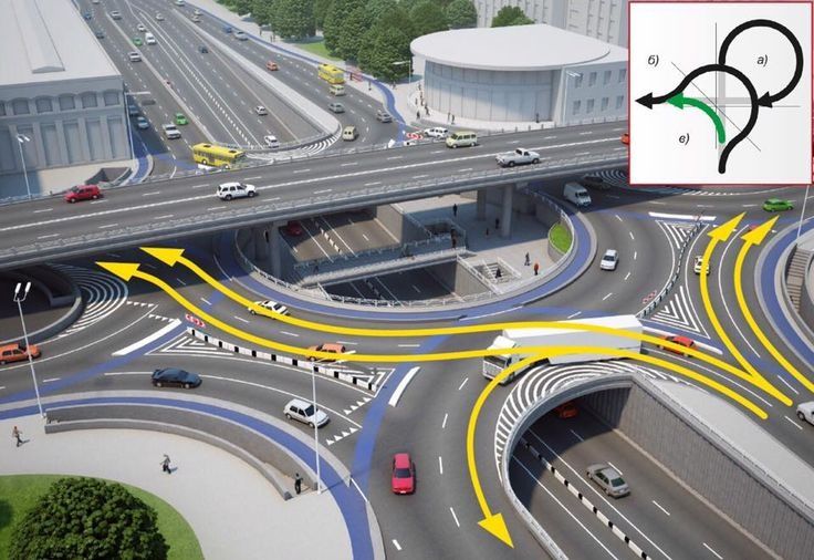 Дорожная разметка