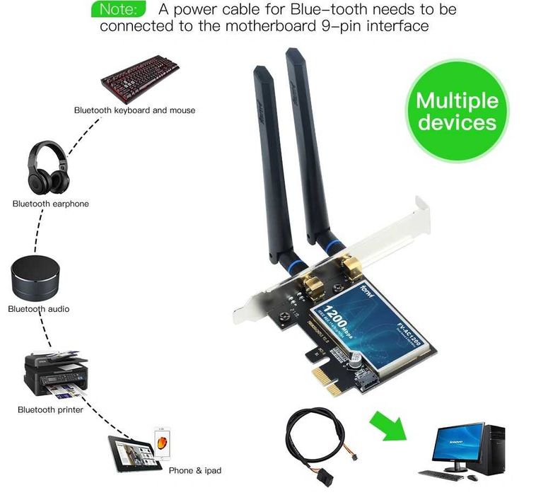 Placa wireless FV-AC1200 Dual Band 2.4Ghz/5Ghz 802.11AC + Bluetooth4.0