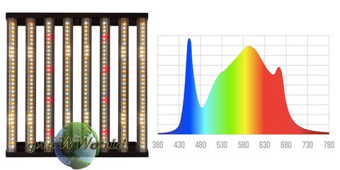 LED светильник Flasher 200w PPF 3.0