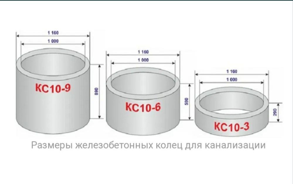 Жби кольца и крыши