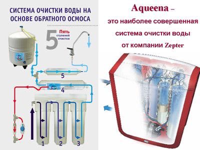 Професионална система за пречистване на вода – Zepter Aqueena Max