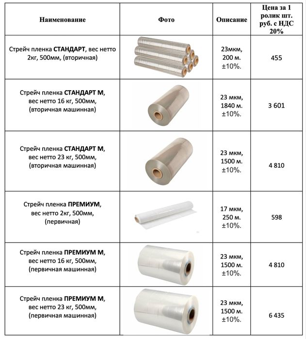 Strch plenka plenka maxsulotlari