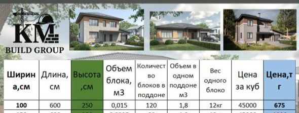 Продам газоблоки 80шт в районе аккента