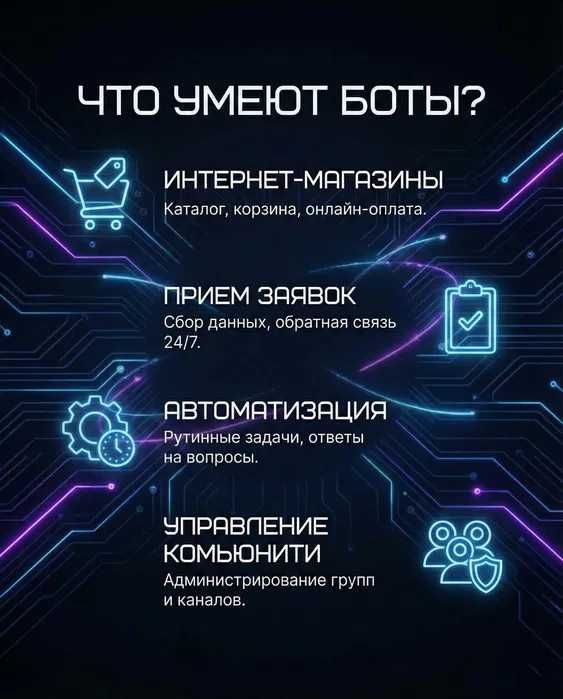 Telegram Botlar / Разработка Telegram ботов любой сложности