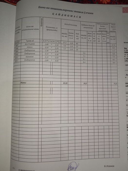 Yangiyoʻl shahrida uy sotiladi