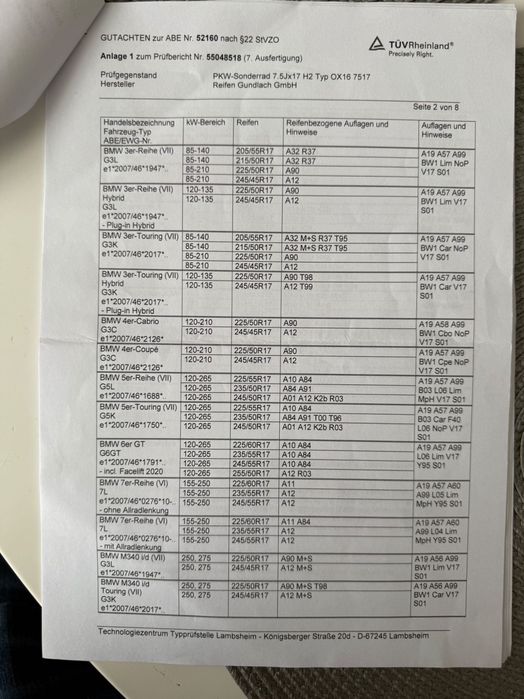 Jante din aliaj OXXO 7,5J×17 ET27 – KBA 52160