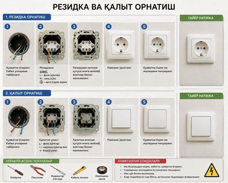 Uylar elektr mantaj shit terish Kvatera remont