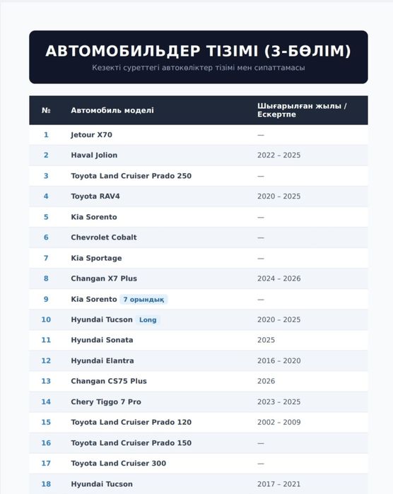 Авто полик чехолдар