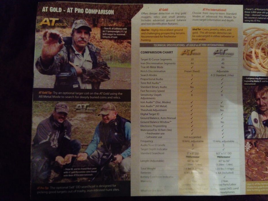 Каталог на Гарет детекторс