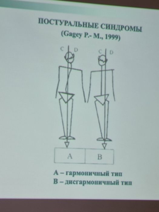 Приём  доктора- остеопата