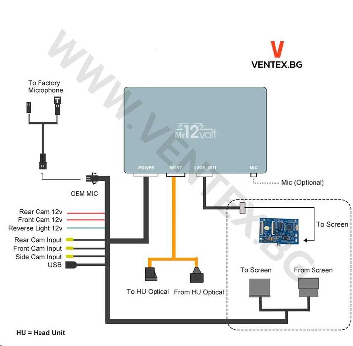 CarPlay и Android Auto безжичен интерфейс за Land Rover - Mr12Volt