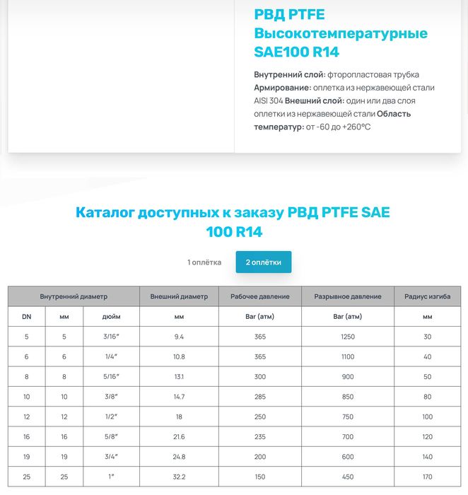 Рукава высокого давления (РВД)