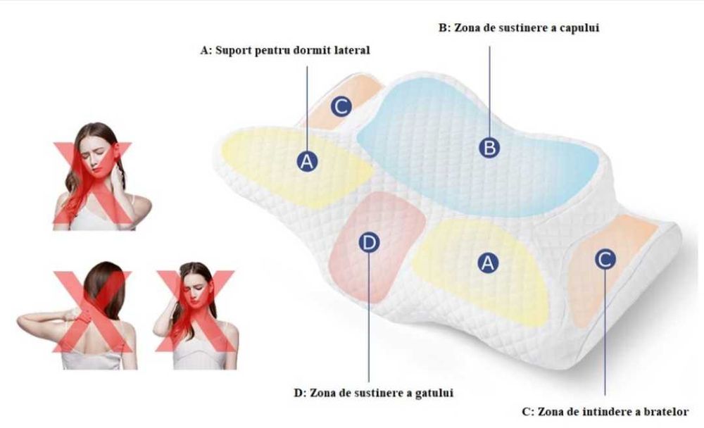 Perna cervicala Ortosan