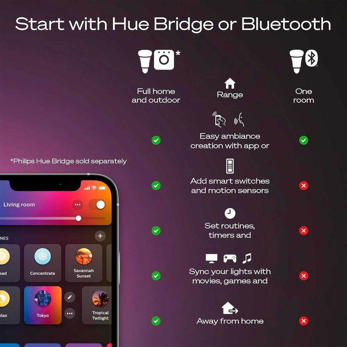 Philips Hue Devote LED плафон 30 см 16.6W 2000 lm бял