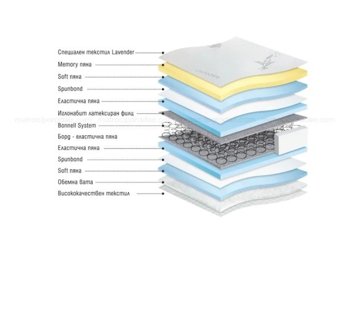 Двулицев Матрак за дете