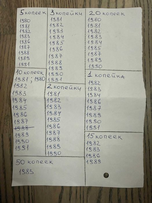 Советские копейки монеты