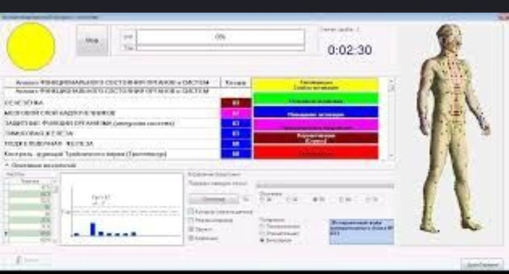 Rofes, рофэс аппарат