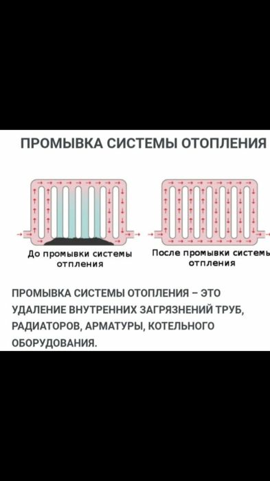 промывка отопления
