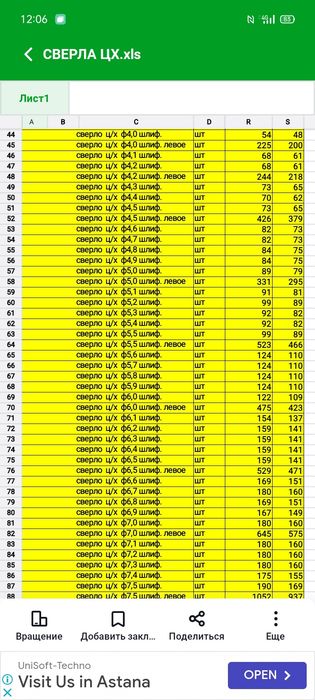Сверло ц/х  от 0,5 до 20