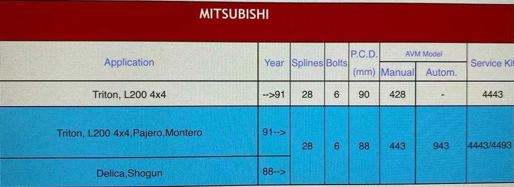 Cuplaje manuale mrl avm MITSUBISHI TRITON ,L200 4X4 -91(AVM428)