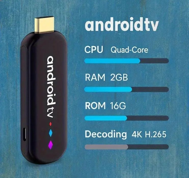 Новая Smart TV  H96MAX приставка