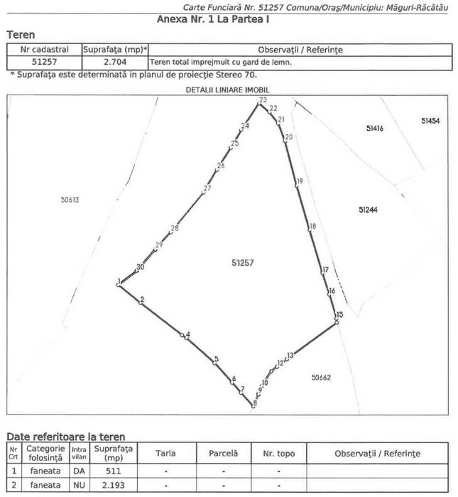 Vand Teren in sat Maguri, com. Maguri Racatau