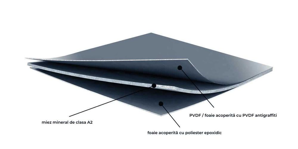 Panouri Bond / ACP din aluminiu pentru fațade