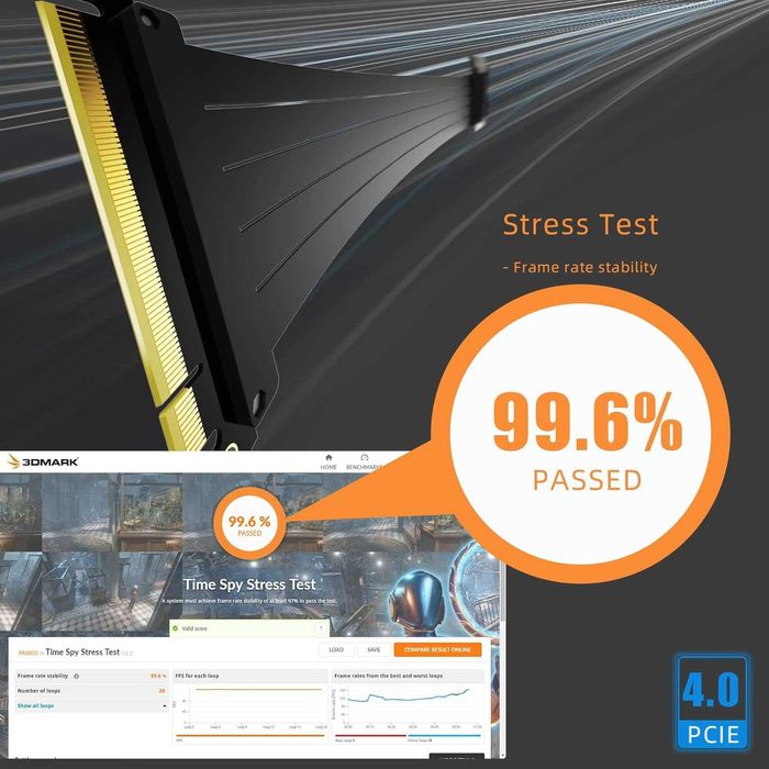 Cablu 15cm PCIe 4.0 X16 GPU Riser placa video,unghi 90 grade RX RTX