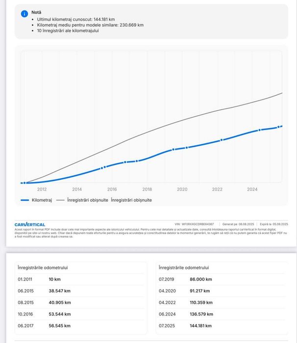 FORD KUGA 2.0 TDCi | 4x4 | Full Piele| Stare excelenta | 161.000 KM