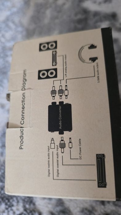 Convertor Audio Analog to Digital