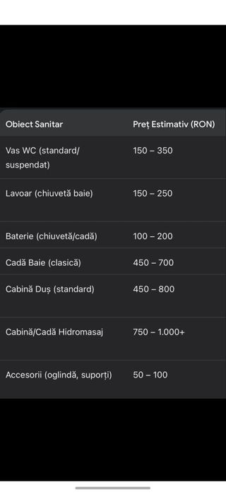 Execut lucrări de finisaje interioare și exterioare