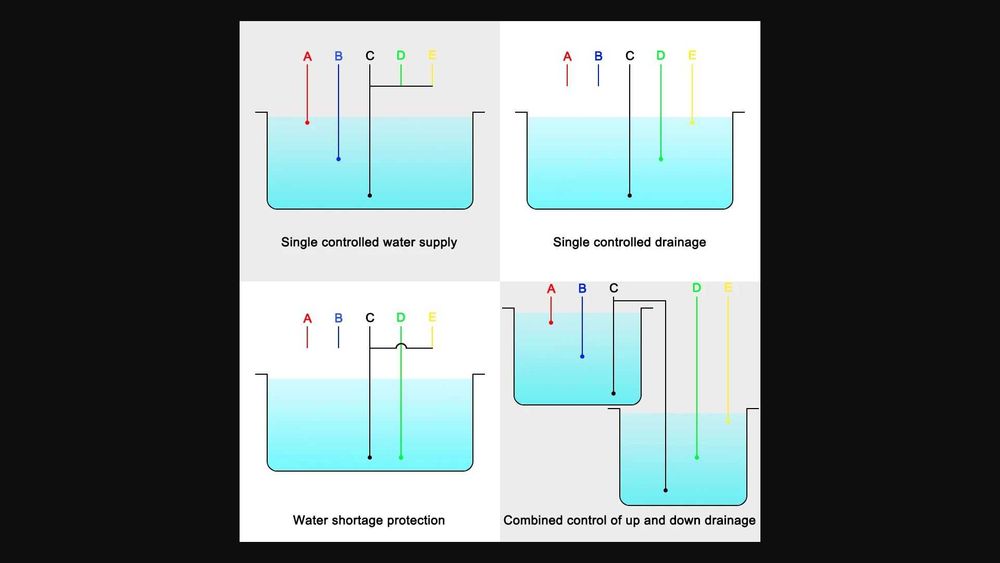 Controler regulator automatizare nivel apa lichide bazine 220V 3 sonde
