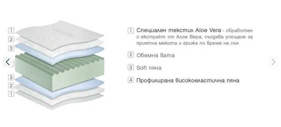 Двулицев МАТРАК 160/200 Aloe Vera Dream