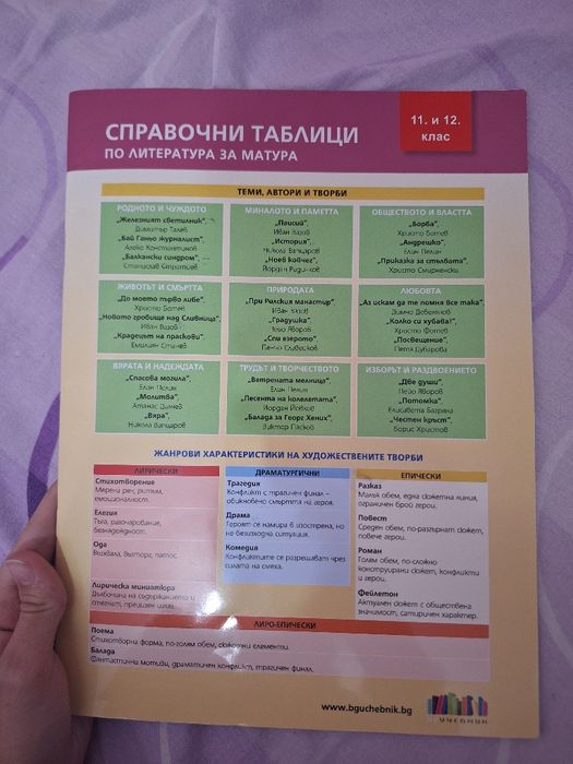 Продавам учебници за 12ти клас – запазени. Чантата е чисто нова.