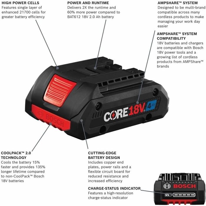 Bosch перфоратор набор трёхрежимный