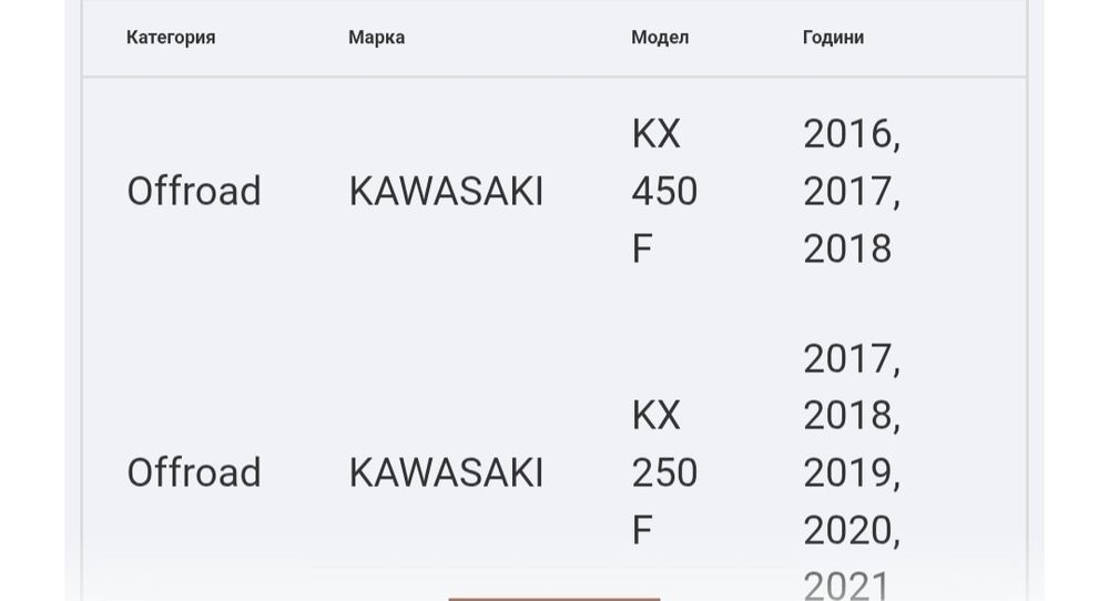 Предпазители за шарнир