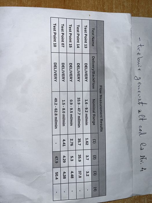 Vand injectoare SH DELPHI Euro 5