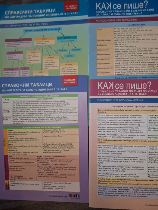 учебници и помагала