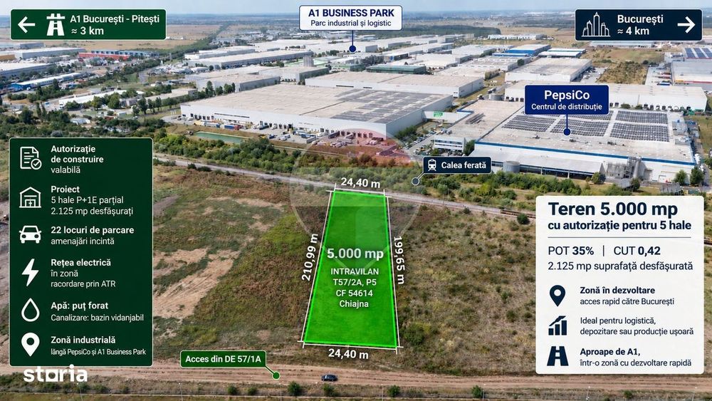 Teren 5.000 mp | Autorizație 5 hale | Chiajna | Zona Lidl – A1
